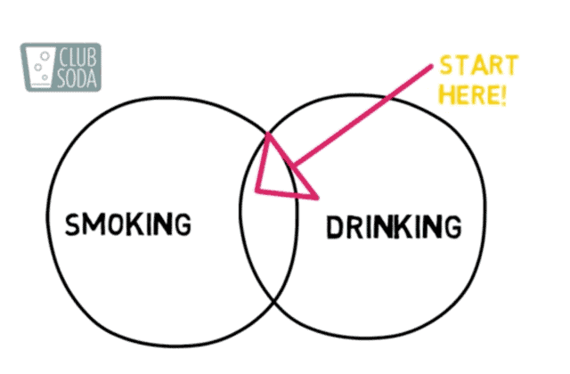 Quitting Smoking and Drinking, where to start
