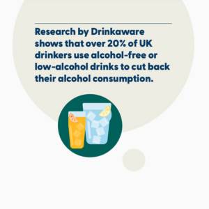 20% Uk drin kers have used alcohol free drinks to cut down