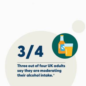 3 in 4 UK adults are moderating their drinking