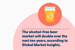 AF beer sales to rise